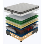 Restonic Aristos Plush King Bed Set Standard Length