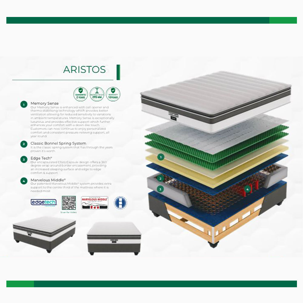 Restonic Aristos Plush Three Quarter Mattress Standard Length