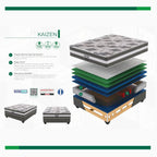 Restonic Kaizen Medium Single Mattress Standard Length