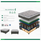 Restonic Reembrace Medium Double Mattress Standard Length