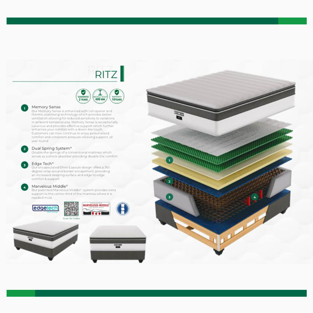 Restonic Ritz Plush Double Bed Set Standard Length