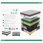 Restonic Ritz Plush Single Bed Set Extra Length