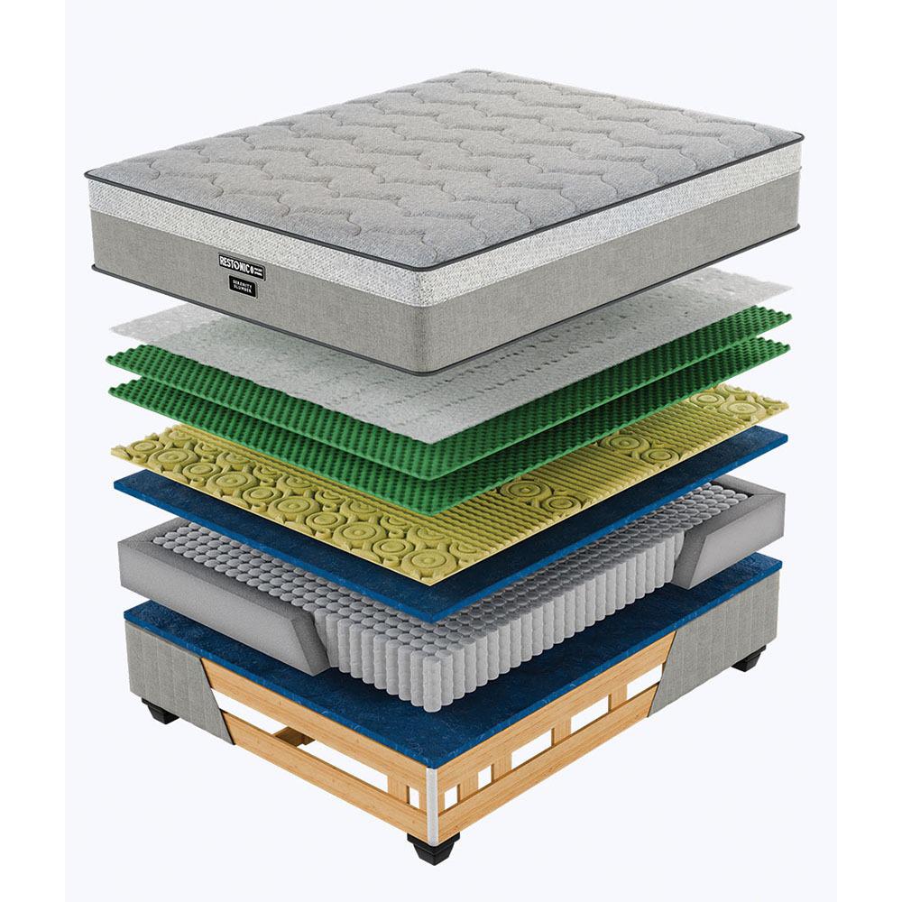 Restonic Serenity Slumber Medium Double Bed Set Extra Length