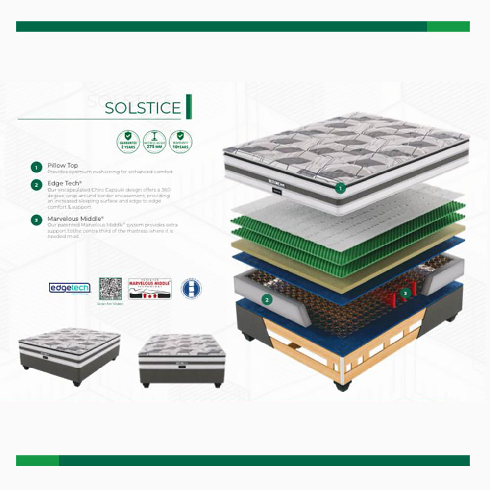 Restonic Solstice Plush Double Bed Set Extra Length
