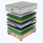 Restonic Dream Scape Medium Three Quarter Mattress Extra Length
