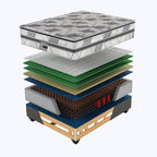 Restonic Olympus Plush Single Bed Set Extra Length