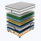 Restonic Pocket Cool Medium Three Quarter Mattress Standard Length