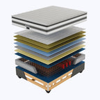 Restonic Regalia Plush Single Bed Set Standard Length