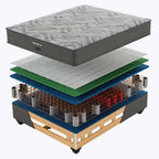 Restonic Rest Ease Medium Single Mattress Standard Length