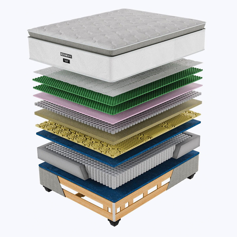Restonic SupportSense Medium King Bed Set Extra Length