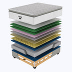 Restonic SupportSense Medium Queen Bed Set Extra Length