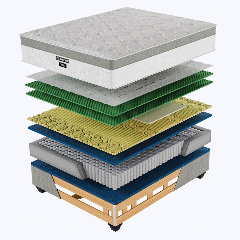 Restonic Tranquil Touch Medium Double Mattress Standard Length