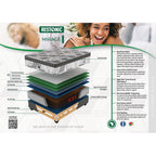 Restonic Mirage Medium Three Quarter Bed Set Standard Length