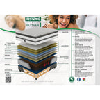 Restonic Elysian Plush King Mattress Standard Length