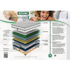 Restonic Pocket Cool Medium Double Bed Set Standard Length