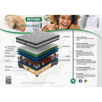 Restonic Rebalance Medium Queen Mattress Standard Length